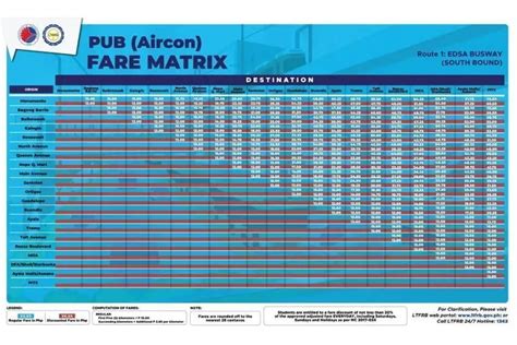 LTFRB: Fare hike is still on Oct. 3; fare matrix guide needed .